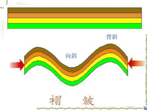 斜的